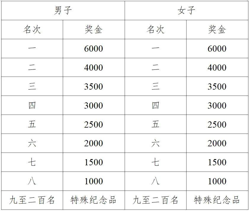 跑步云南白药_马拉松云南白药_跑马拉松喷云南白药有什么用