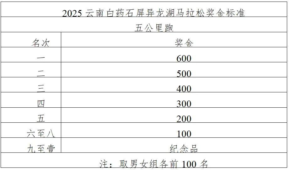 马拉松云南白药_跑步云南白药_跑马拉松喷云南白药有什么用